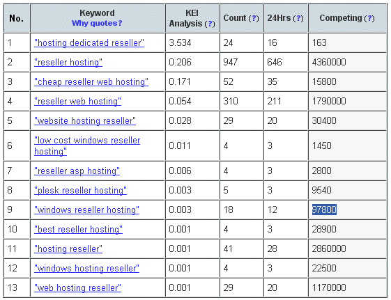 wordtracker-related-keywords3