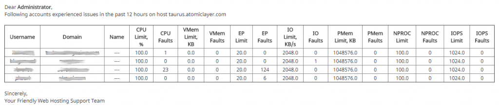 CloudLinux Limits Email