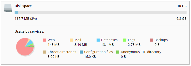 Disk space statistics