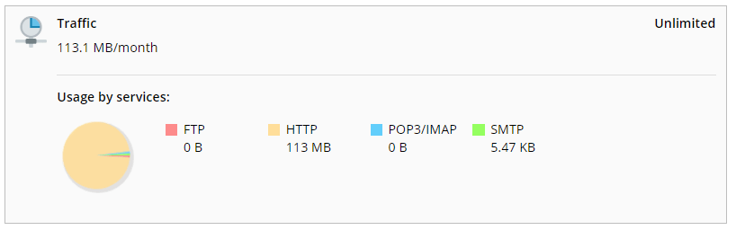 Traffic Statistics