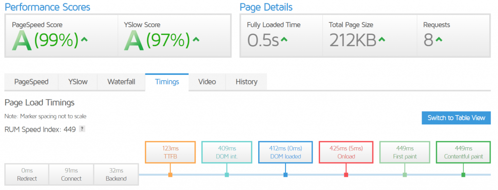 CloudFlare Page Cache Local