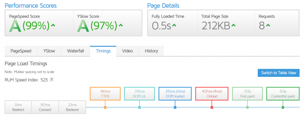 CloudFlare Page Cache Sydney