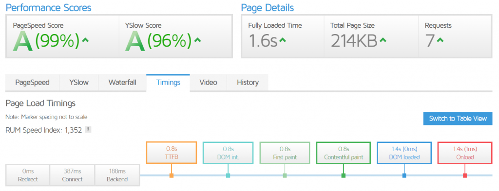 Redis + Nginx Sydney