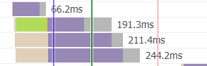 Self Hosted Google Fonts - Comparison