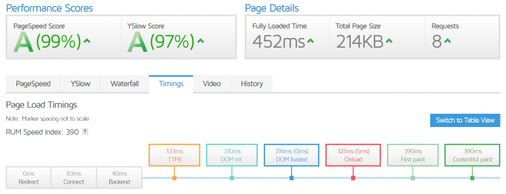 Nginx + CloudFlare